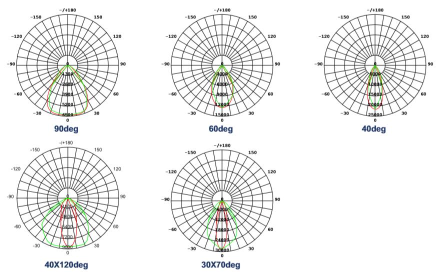 distribution diagram with optical lenses.jpg